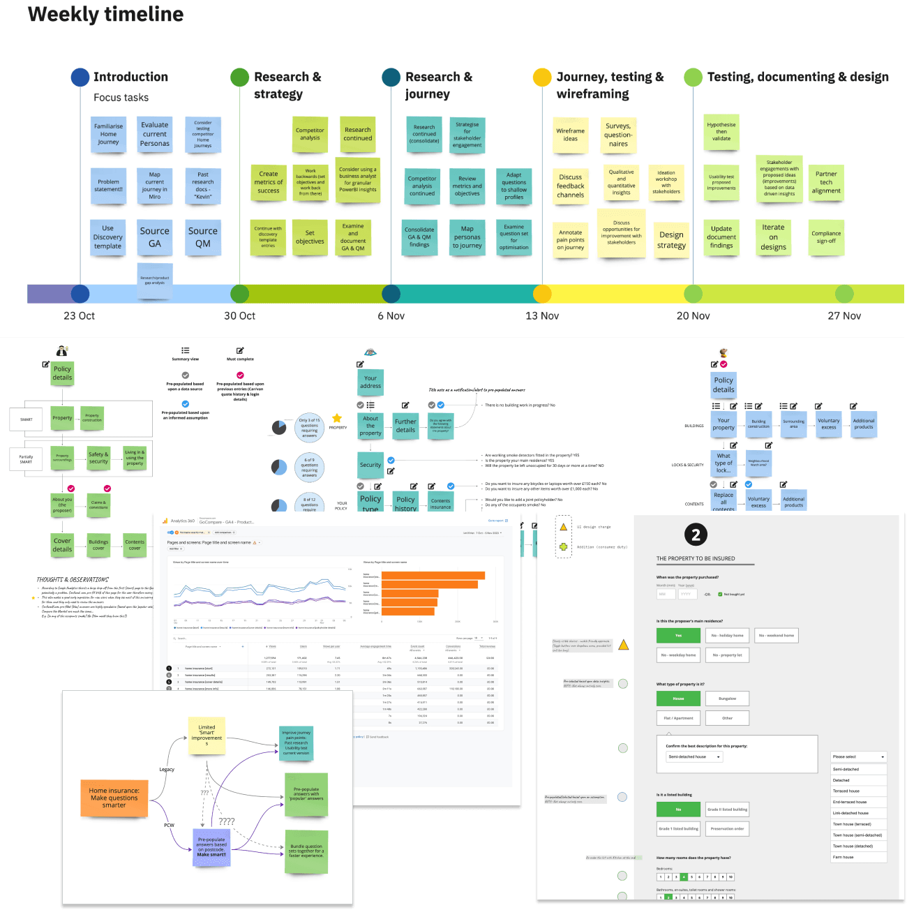 Sketches and research findings