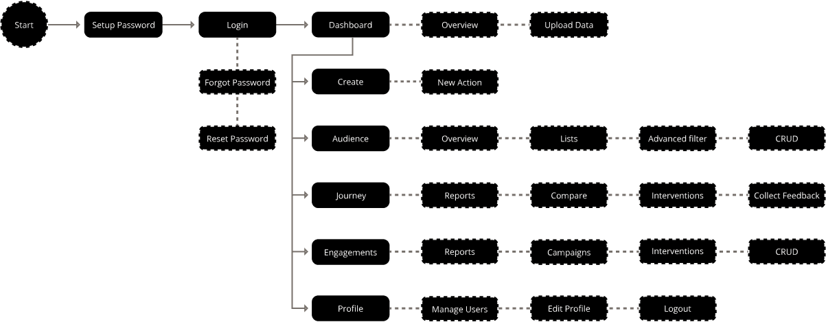 inQuba sitemap