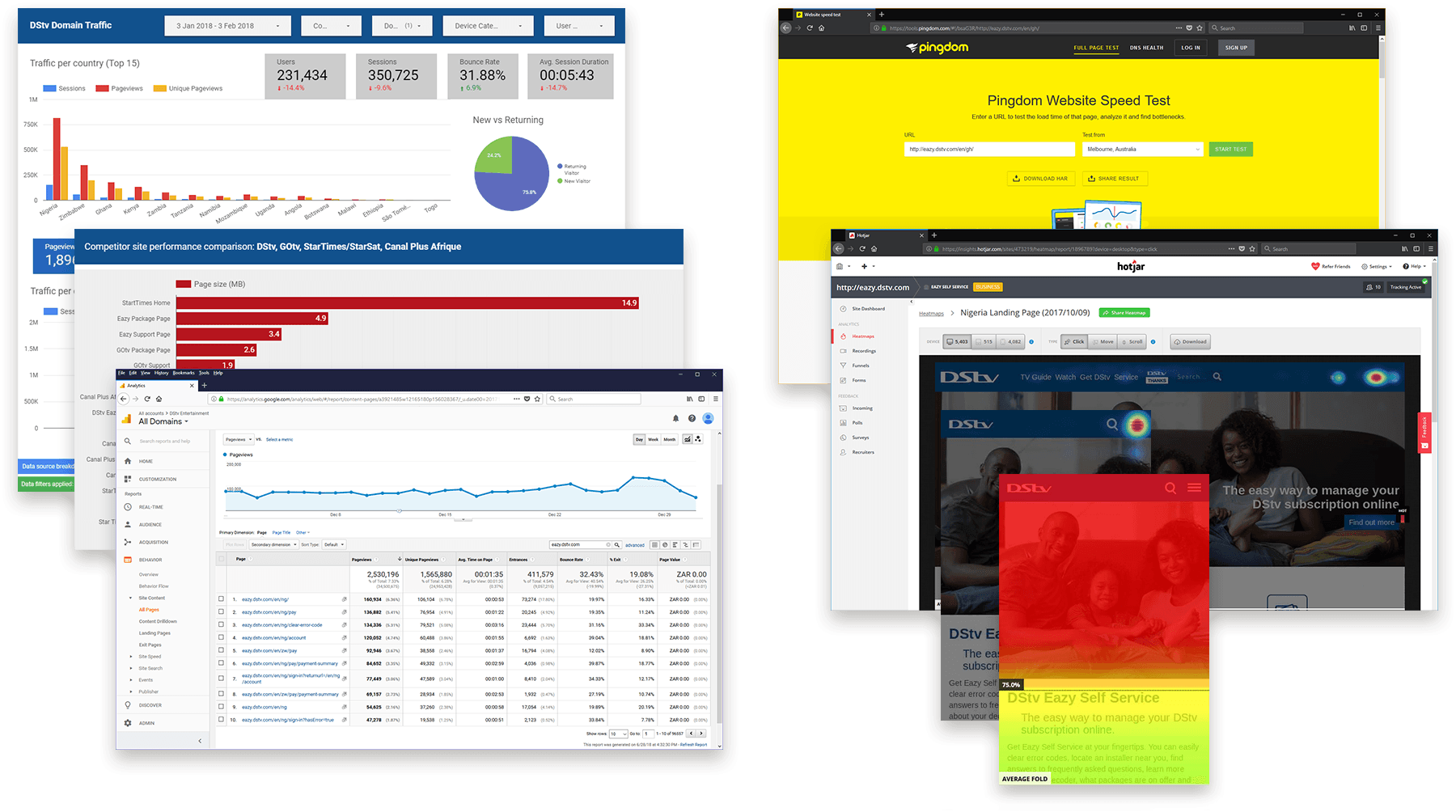 DStv Self Service website load times